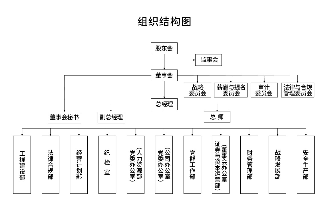 组织架构-PG电子